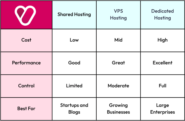 hosting comparison table